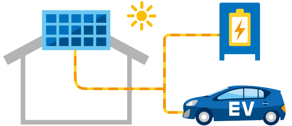 電気自動車との相性が抜群！