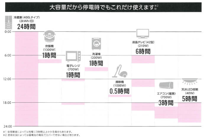 AI(人工知能）で充電・放電を最適化2