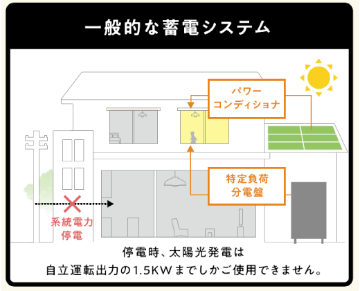 一般的な蓄電システム