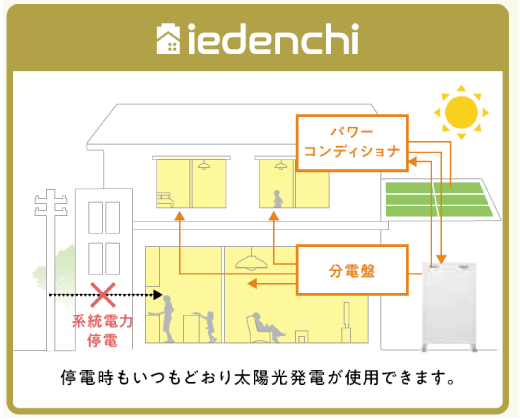 iedenchi