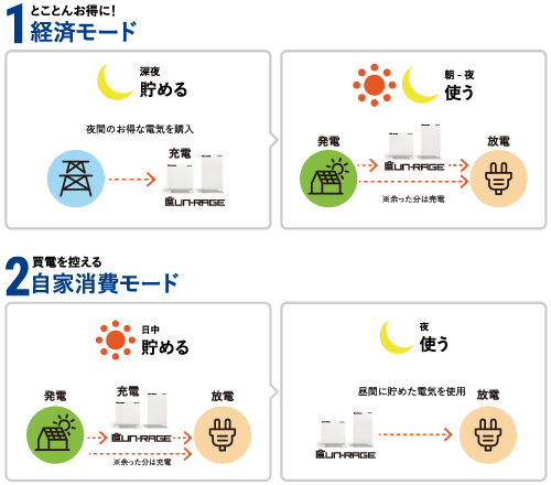 選べる運転モード1