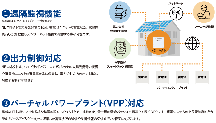 選べる運転モード2