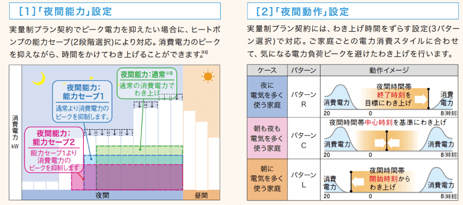 オトクな特別電気料金プランに変更できます